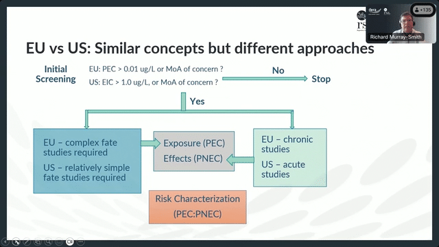 Webinar_ Impact of the New EMA Guideline on the Environmental Risk Assessment of Human Pharmaceuticals-low-1